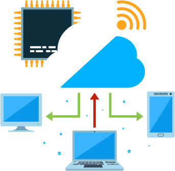 Cloud Computing App Development Company